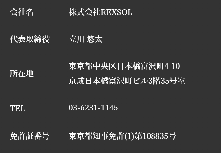 会社名：株式会社REXSOL 代表取締役：立川 悠太 所在地：東京都中央区日本橋富沢町4-10 京成日本橋富沢町ビル3階35号室 TEL：03-6231-1145 MAIL:info@rexsol.biz 事業内容：1.収益不動産の買収・販売・仲介事業 2.収益不動産のバリューアップ事業 3.不動産コンサルティング事業 4.プロパティマネジメント事業 5.リノベーション事業 6.インベストメント事業 7.新築戸建分譲事業 8.不動産金融事業 9.不動産売買の代理・仲介事業 10.建物の内外装の設計・企画・施工 11.不動産賃貸仲介サービス事業 12.不動産管理事業 13.海外不動産事業 免許証番号：東京都知事免許(1)第108835号